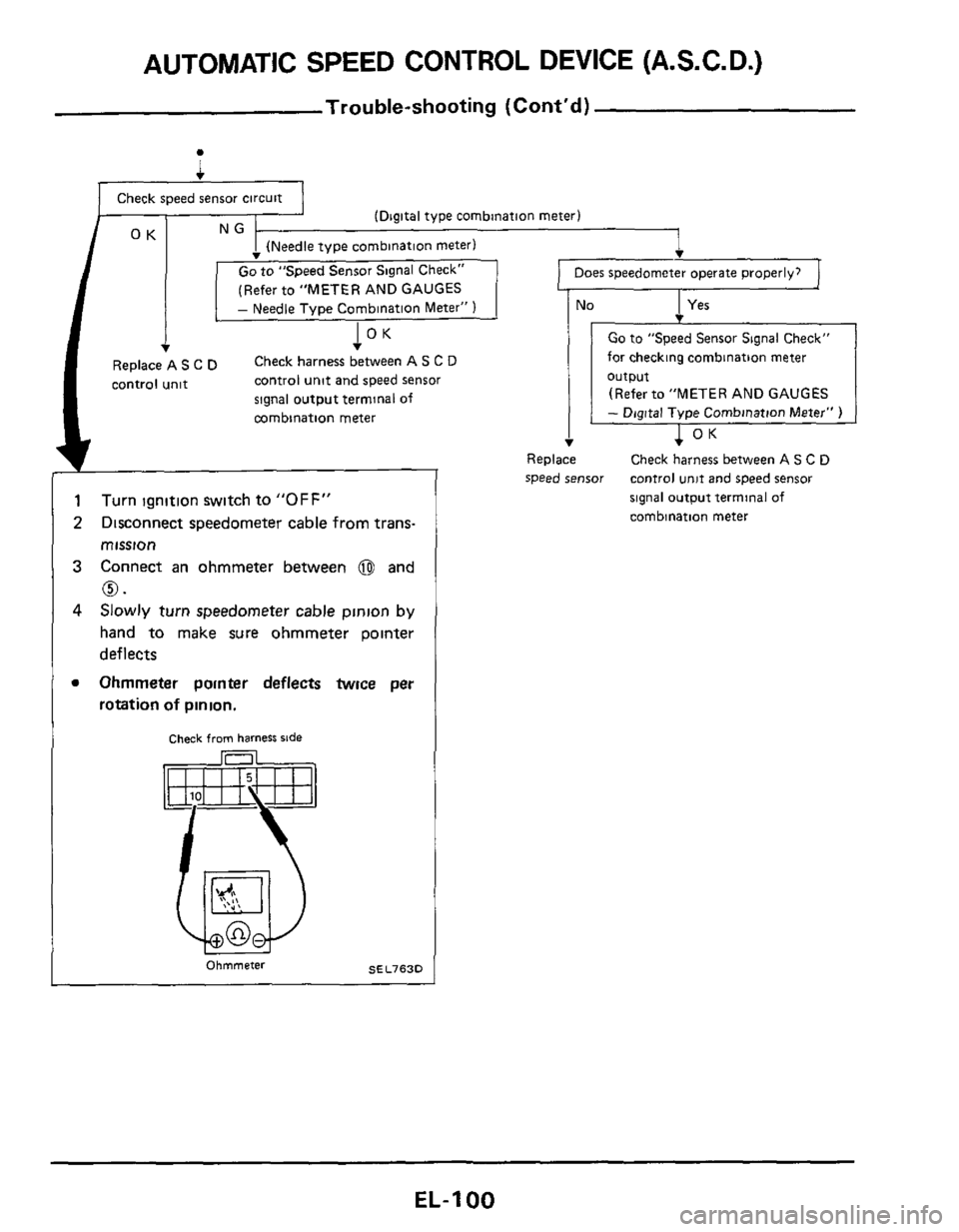 NISSAN 300ZX 1984 Z31 Electrical System User Guide AUTOMATIC SPEED CONTROL DEVICE  (A.S.C. D.) 
Trouble-shooting (Contd) 
Turn ignition  switch to "OFF" 
Disconnect  speedometer  cable from trans- 
mission 
Connect  an ohmmeter  between 
@ and 
Slowl