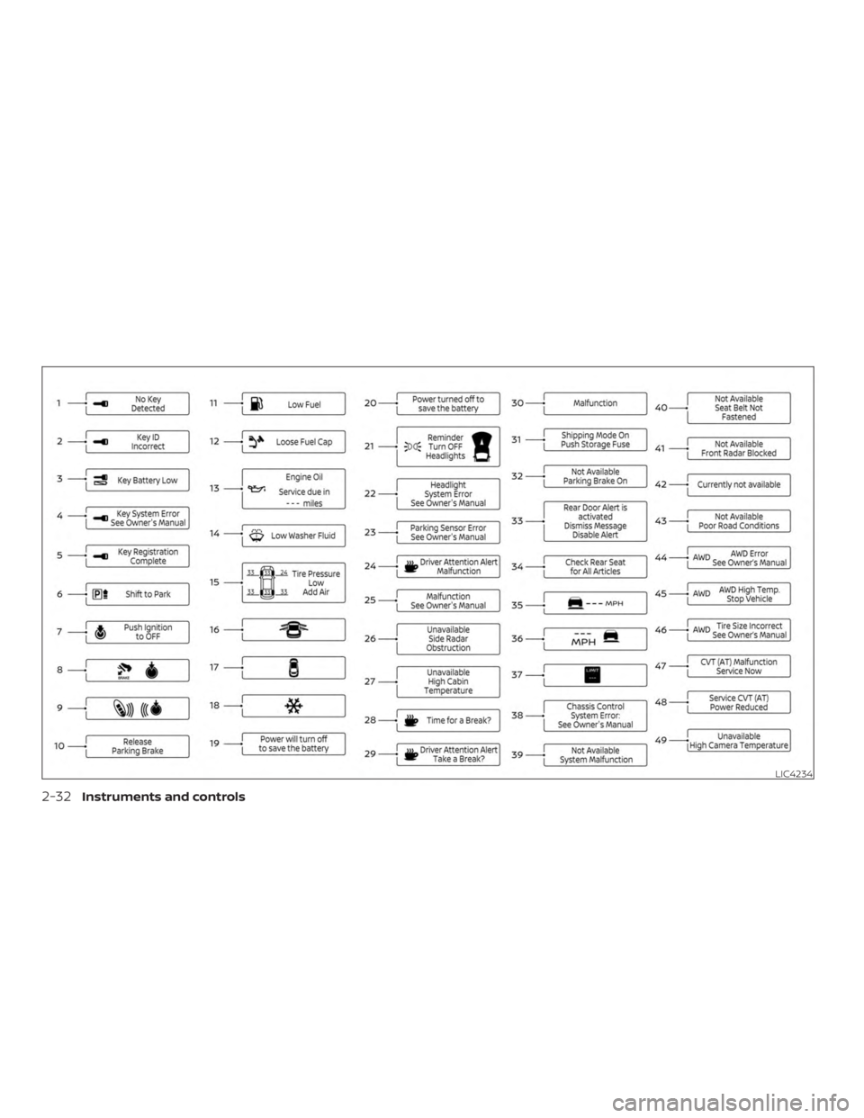 NISSAN ALTIMA 2022 Owners Manual NISSAN ALTIMA 2022 Owners Manual