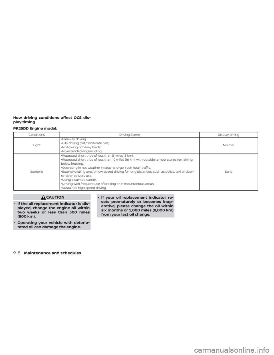 NISSAN ALTIMA 2022 Owners Manual How driving conditions affect OCS dis-
play timing
PR25DD Engine model: NISSAN ALTIMA 2022 Owners Manual How driving conditions affect OCS dis-
play timing
PR25DD Engine model: