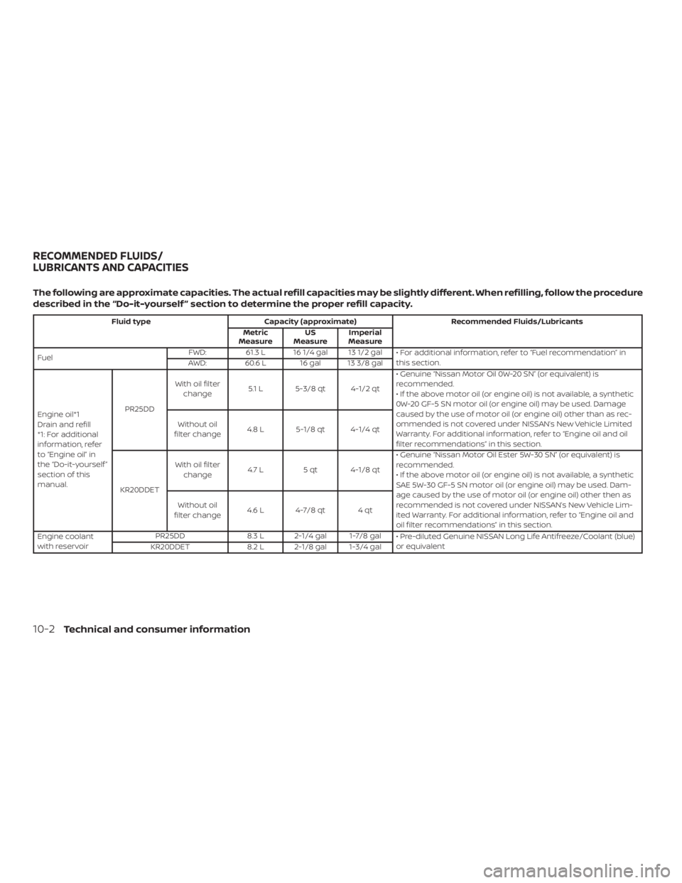 NISSAN ALTIMA 2022 Owners Manual NISSAN ALTIMA 2022 Owners Manual