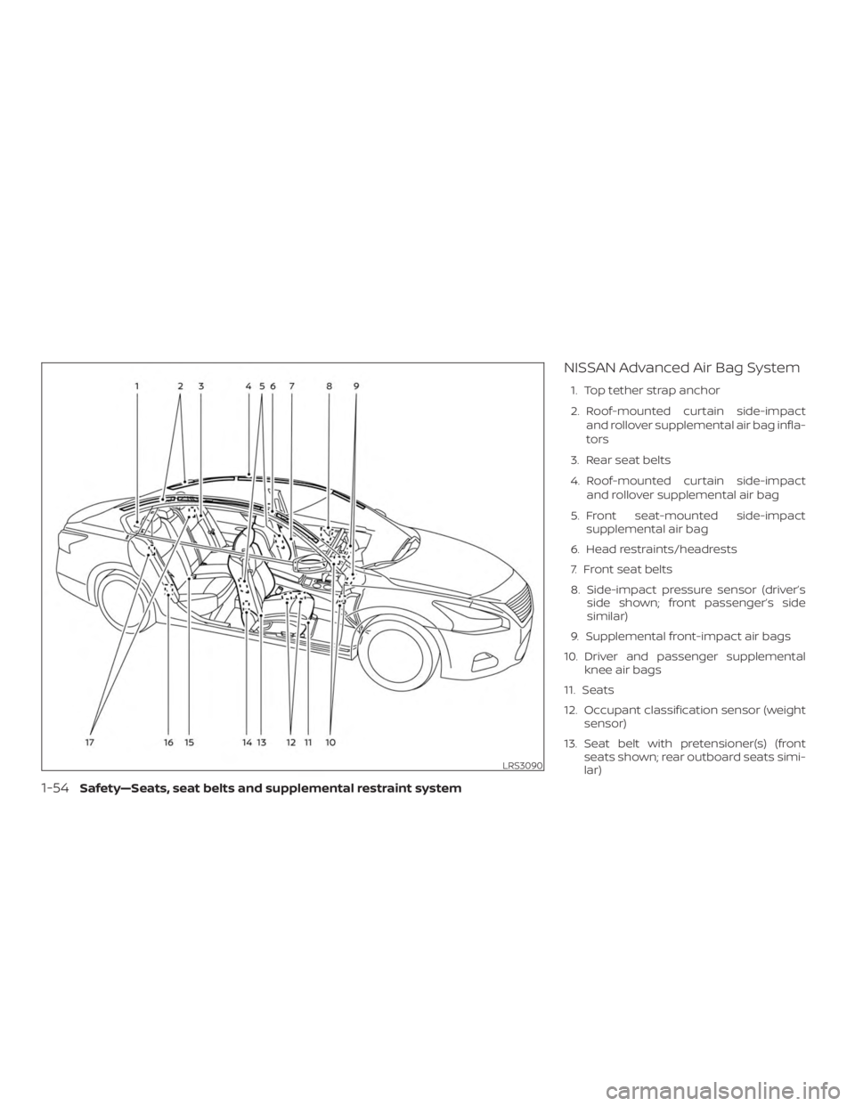 NISSAN ALTIMA 2022 Manual PDF 