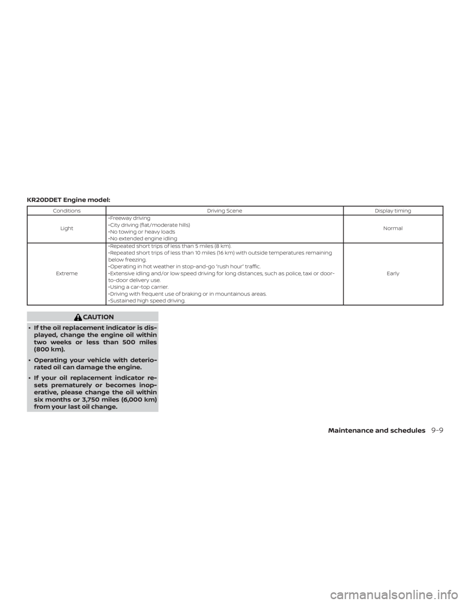 NISSAN ALTIMA 2021  Owners Manual KR20DDET Engine model: 