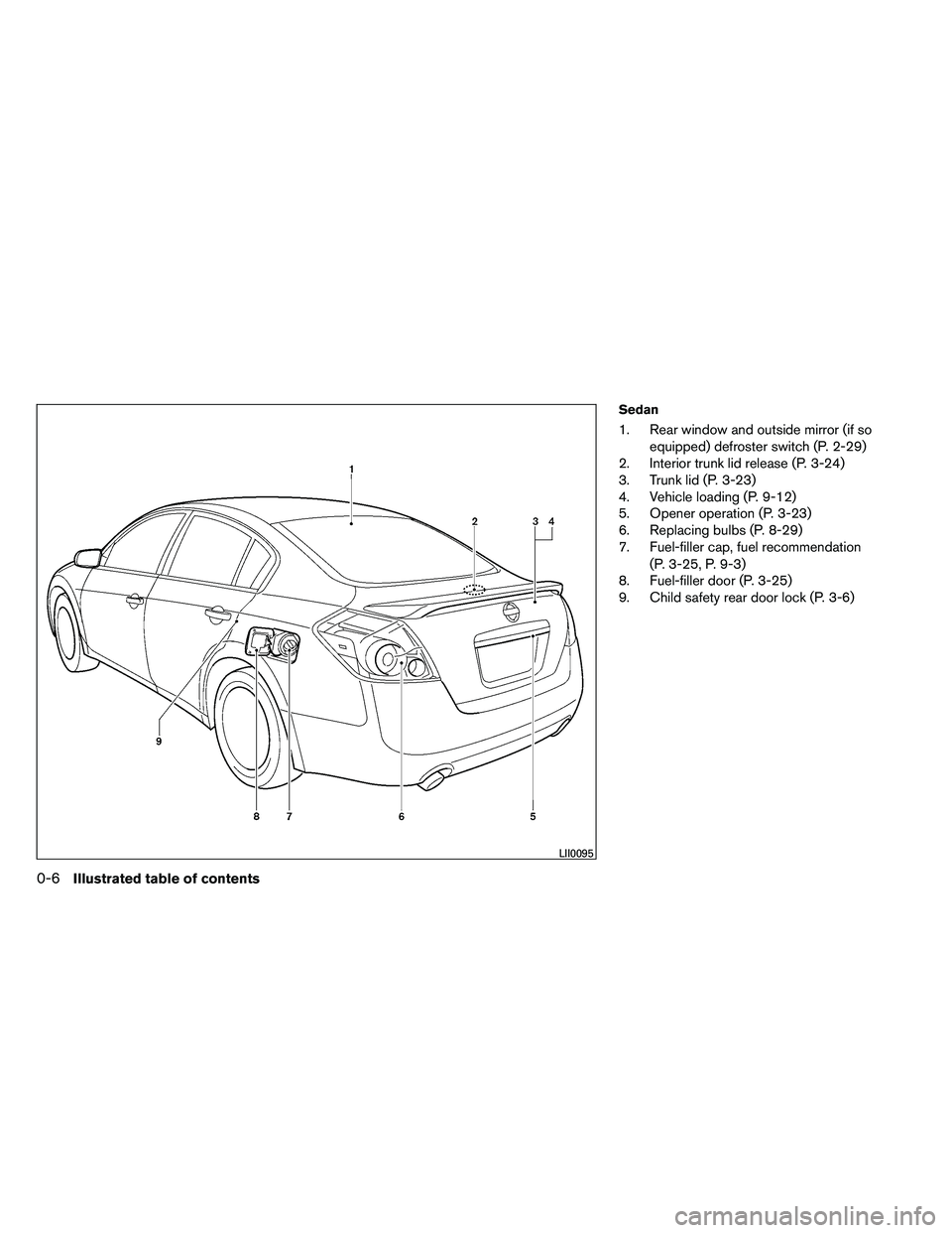 NISSAN ALTIMA 2012 User Guide Sedan
1. Rear window and outside mirror (if soequipped) defroster switch (P. 2-29)
2. Interior trunk lid release (P. 3-24)
3. Trunk lid (P. 3-23)
4. Vehicle loading (P. 9-12)
5. Opener operation (P. 3