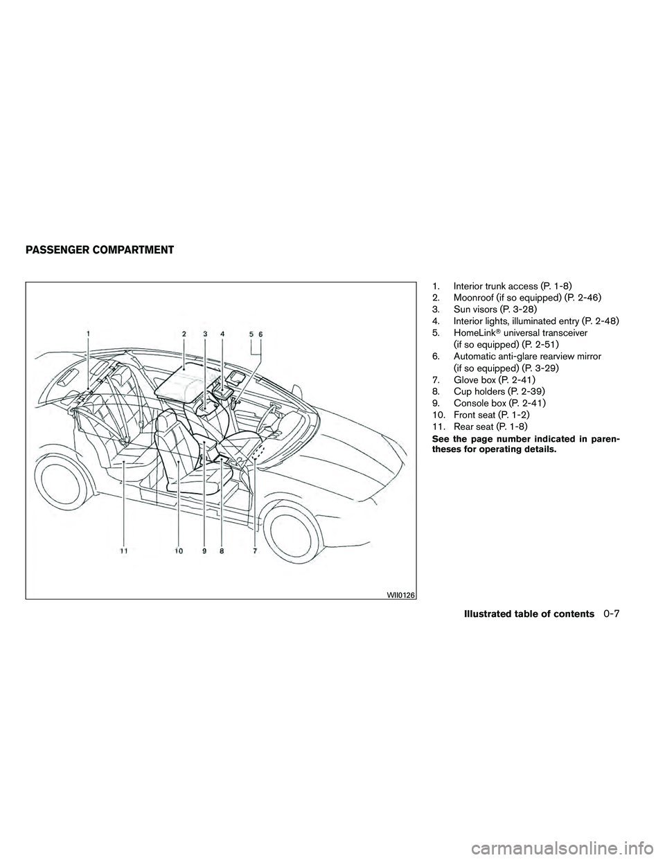 NISSAN ALTIMA 2012 User Guide 1. Interior trunk access (P. 1-8)
2. Moonroof (if so equipped) (P. 2-46)
3. Sun visors (P. 3-28)
4. Interior lights, illuminated entry (P. 2-48)
5. HomeLinkuniversal transceiver
(if so equipped) (P. 