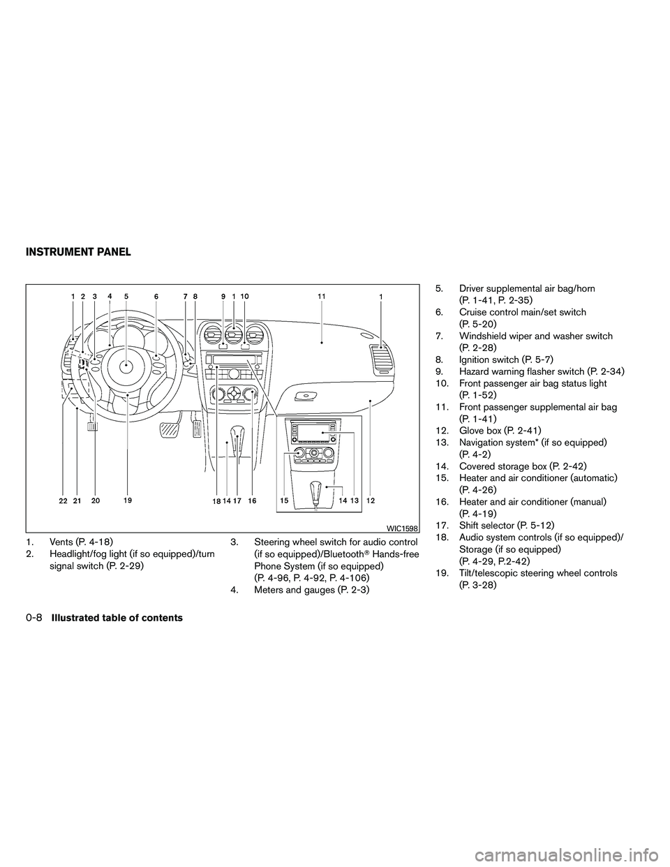 NISSAN ALTIMA 2012 User Guide 1. Vents (P. 4-18)
2. Headlight/fog light (if so equipped)/turnsignal switch (P. 2-29) 3. Steering wheel switch for audio control
(if so equipped)/Bluetooth Hands-free
Phone System (if so equipped)
(