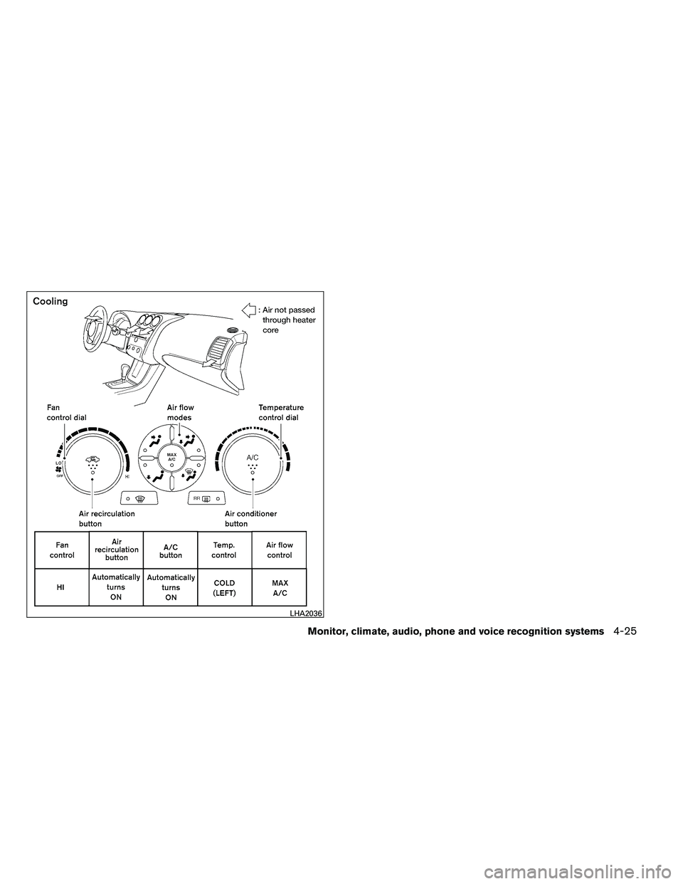 NISSAN ALTIMA 2012  Owners Manual LHA2036 