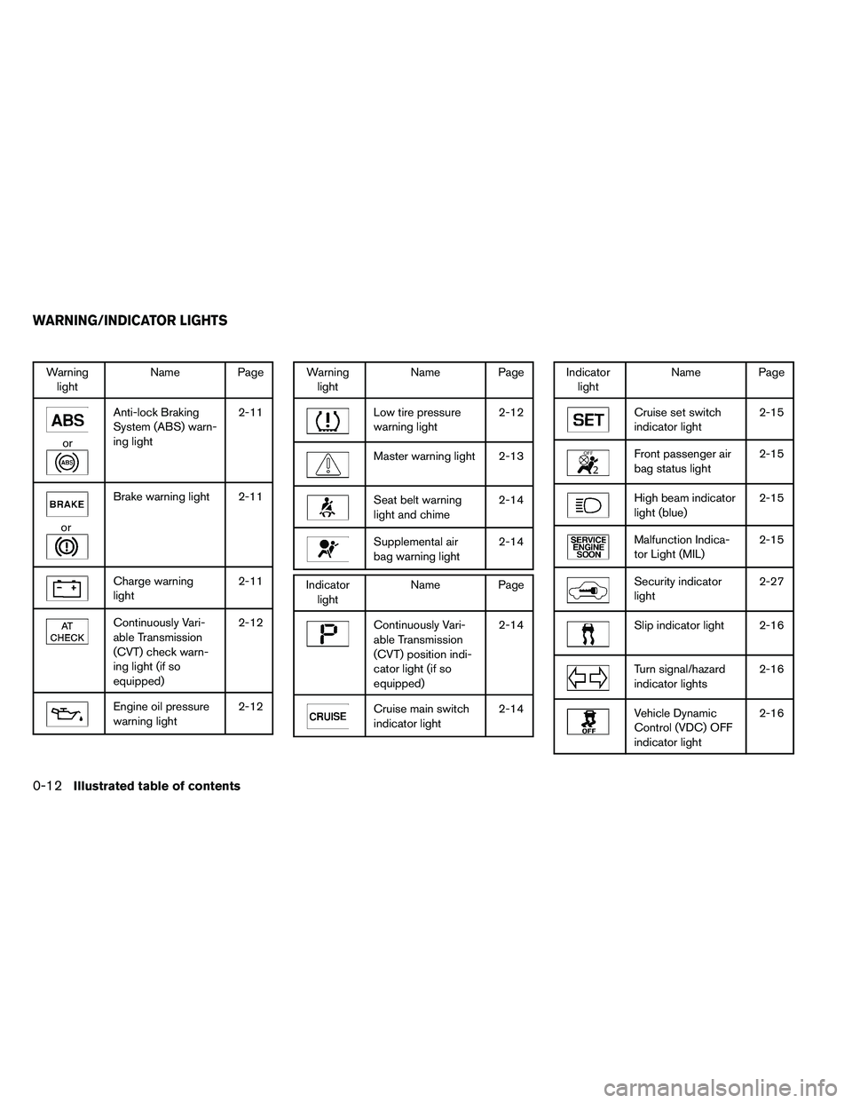 NISSAN ALTIMA 2012  Owners Manual Warninglight Name Page 