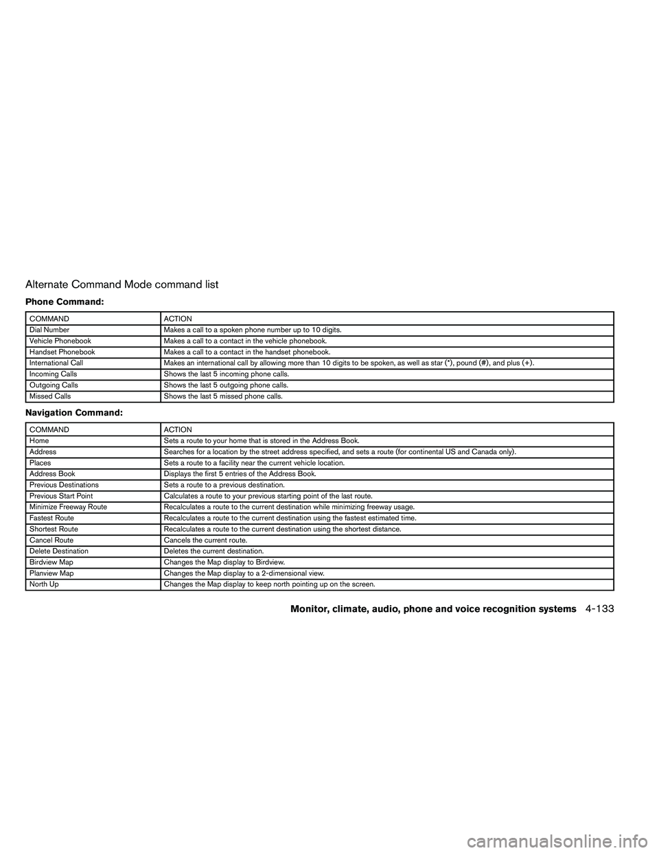 NISSAN ALTIMA 2012  Owners Manual Alternate Command Mode command list
Phone Command: 