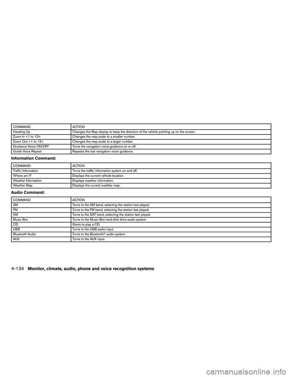 NISSAN ALTIMA 2012  Owners Manual COMMANDACTION
Heading Up Changes the Map display to keep the direction of the vehicle pointing up on the screen.
Zoom In <1 to 13> Changes the map scale to a smaller number.
Zoom Out <1 to 13> Changes