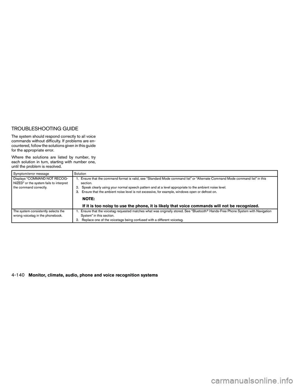 NISSAN ALTIMA 2012  Owners Manual TROUBLESHOOTING GUIDE
The system should respond correctly to all voice
commands without difficulty. If problems are en-
countered, follow the solutions given in this guide
for the appropriate error.
W
