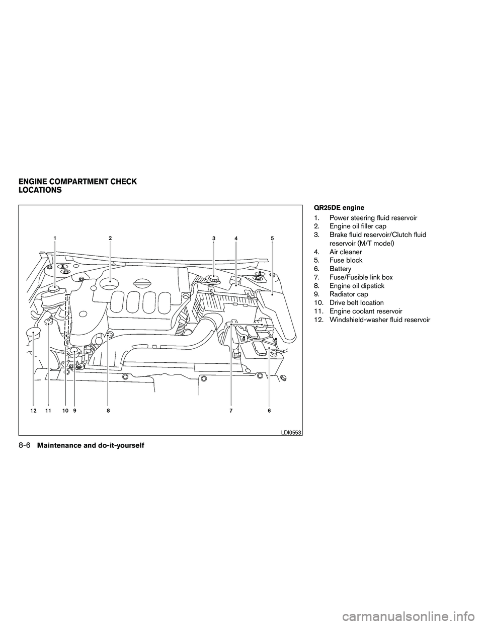 NISSAN ALTIMA 2012  Owners Manual QR25DE engine
1. Power steering fluid reservoir
2. Engine oil filler cap
3. Brake fluid reservoir/Clutch fluidreservoir (M/T model)
4. Air cleaner
5. Fuse block
6. Battery
7. Fuse/Fusible link box
8. 