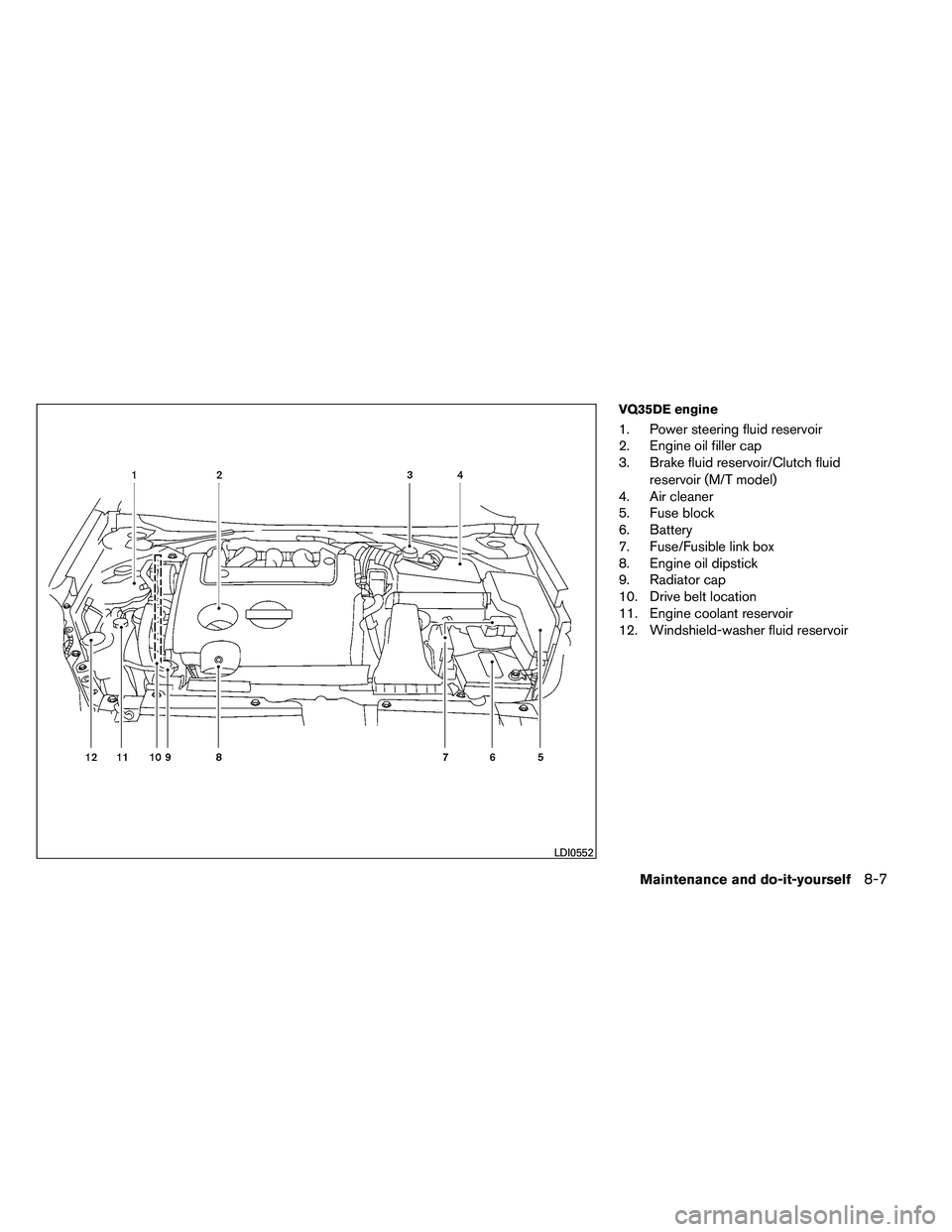 NISSAN ALTIMA 2012  Owners Manual VQ35DE engine
1. Power steering fluid reservoir
2. Engine oil filler cap
3. Brake fluid reservoir/Clutch fluidreservoir (M/T model)
4. Air cleaner
5. Fuse block
6. Battery
7. Fuse/Fusible link box
8. 