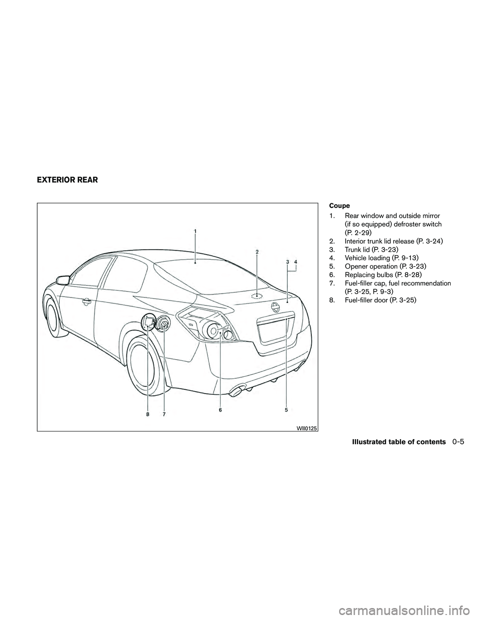 NISSAN ALTIMA 2011  Owners Manual Coupe
1. Rear window and outside mirror(if so equipped) defroster switch
(P. 2-29)
2. Interior trunk lid release (P. 3-24)
3. Trunk lid (P. 3-23)
4. Vehicle loading (P. 9-13)
5. Opener operation (P. 3