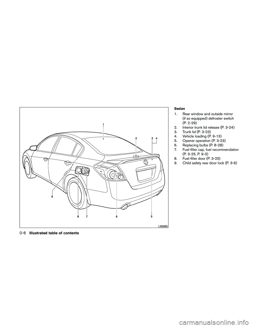 NISSAN ALTIMA 2011  Owners Manual Sedan
1. Rear window and outside mirror(if so equipped) defroster switch
(P. 2-29)
2. Interior trunk lid release (P. 3-24)
3. Trunk lid (P. 3-23)
4. Vehicle loading (P. 9-13)
5. Opener operation (P. 3