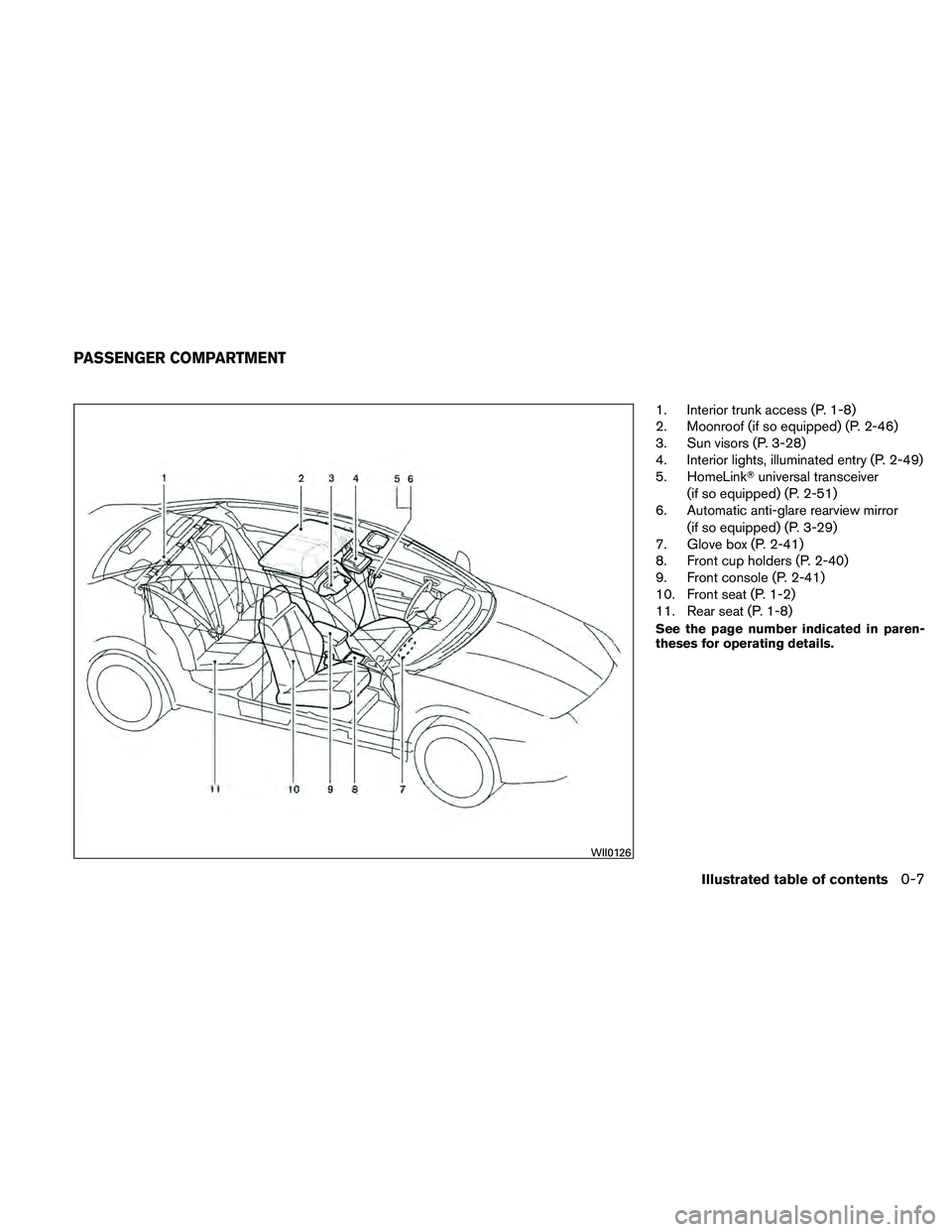 NISSAN ALTIMA 2011  Owners Manual 1. Interior trunk access (P. 1-8)
2. Moonroof (if so equipped) (P. 2-46)
3. Sun visors (P. 3-28)
4. Interior lights, illuminated entry (P. 2-49)
5. HomeLinkuniversal transceiver
(if so equipped) (P. 
