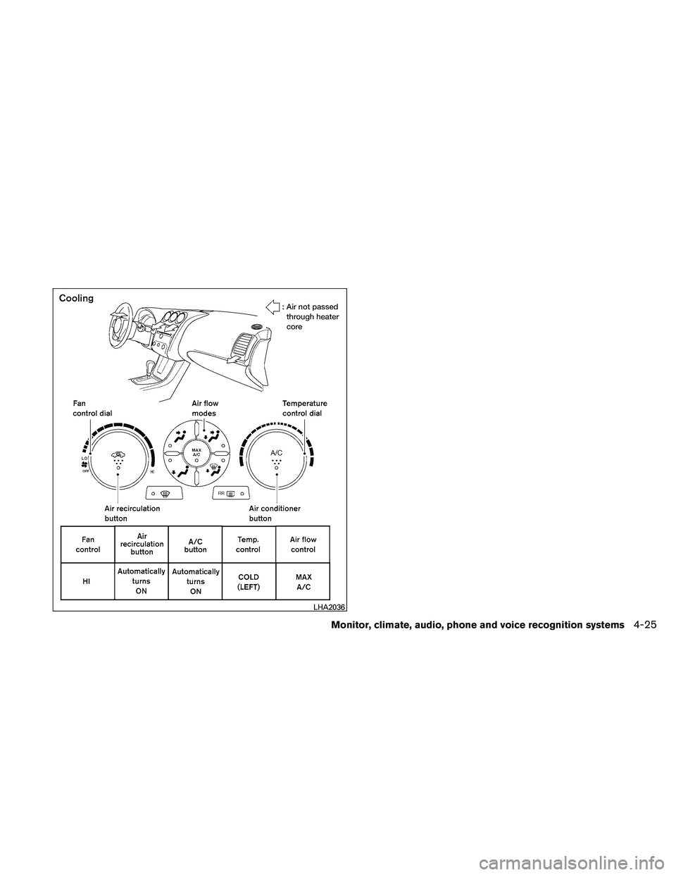 NISSAN ALTIMA 2011 Owners Manual LHA2036 NISSAN ALTIMA 2011 Owners Manual LHA2036