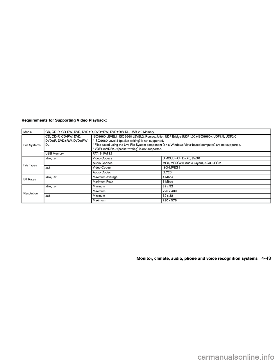 NISSAN ALTIMA 2011  Owners Manual Requirements for Supporting Video Playback: 