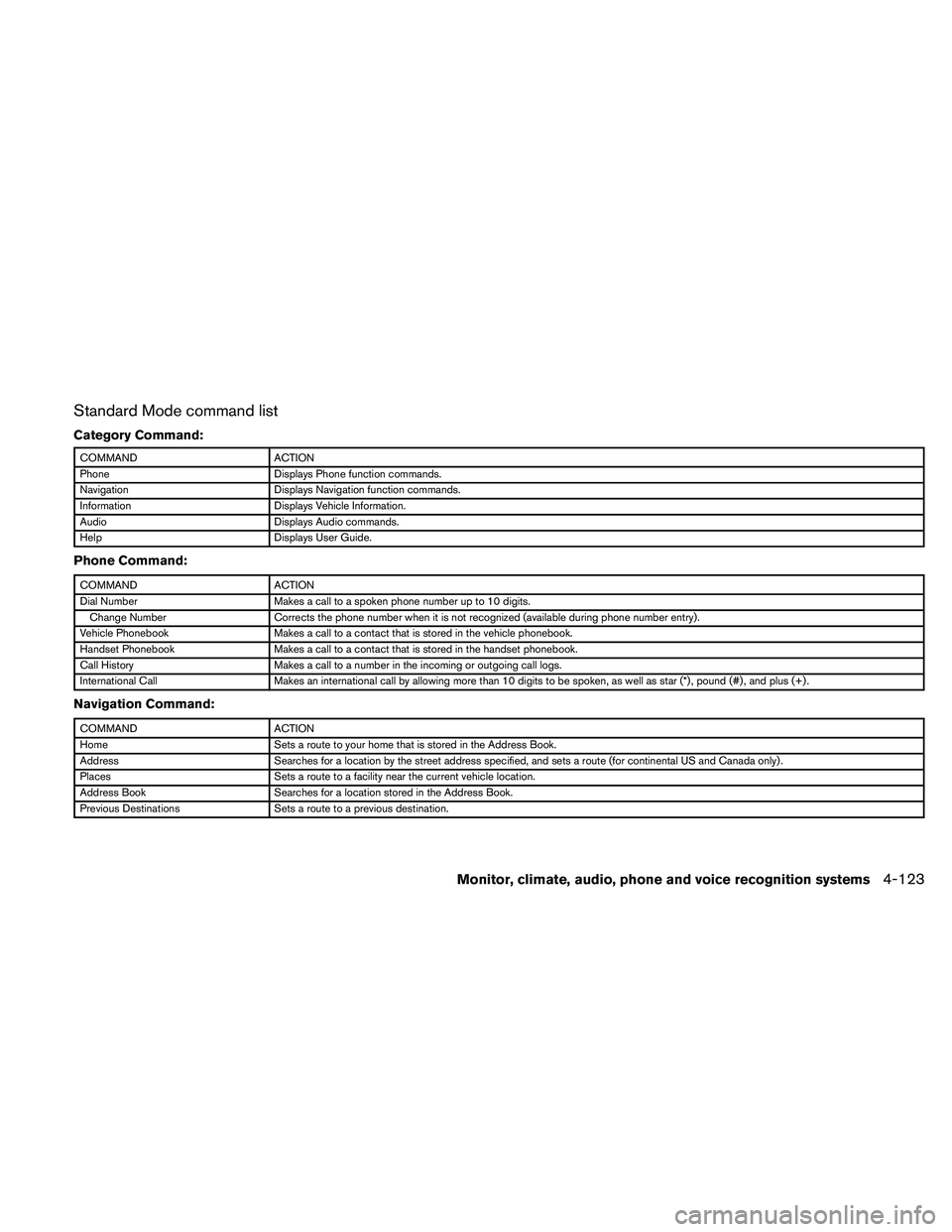 NISSAN ALTIMA 2011  Owners Manual Standard Mode command list
Category Command: 