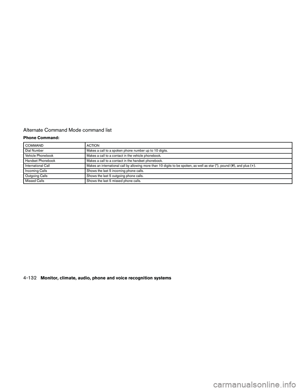 NISSAN ALTIMA 2011  Owners Manual Alternate Command Mode command list
Phone Command: 