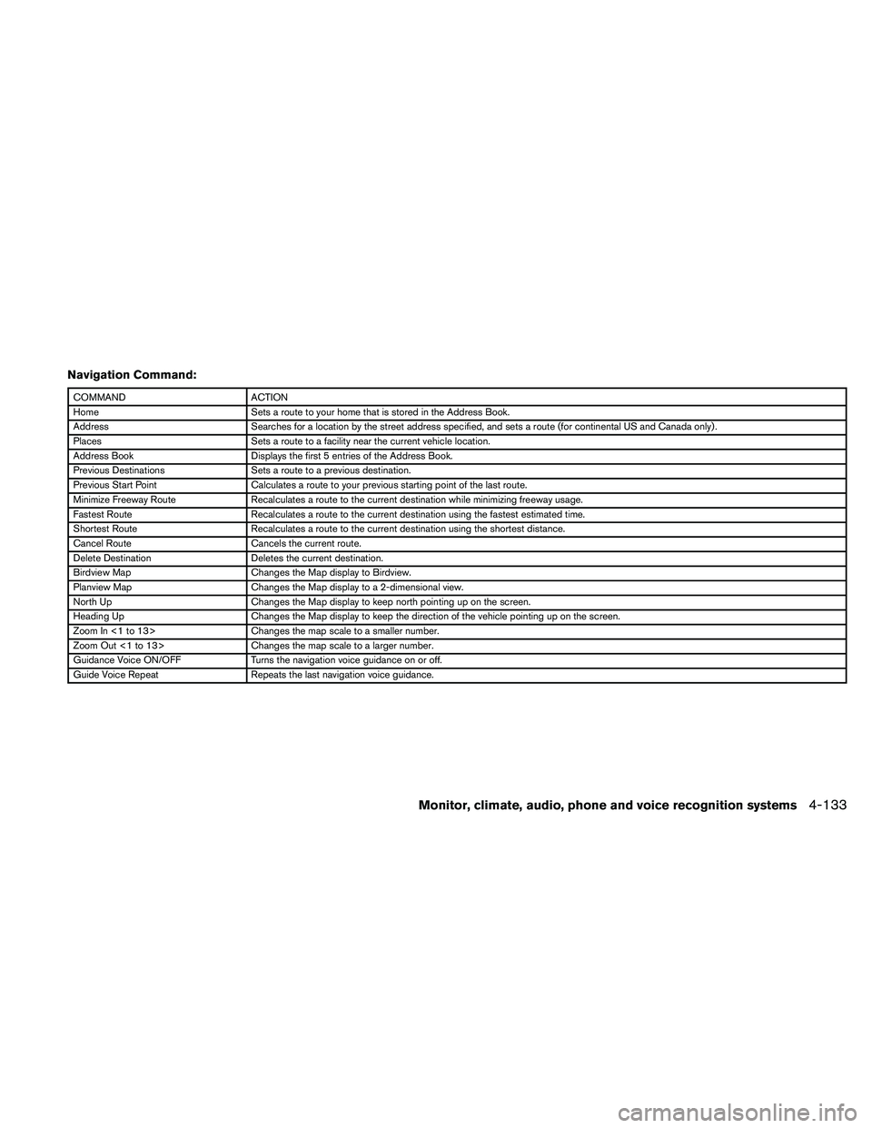 NISSAN ALTIMA 2011  Owners Manual Navigation Command: 