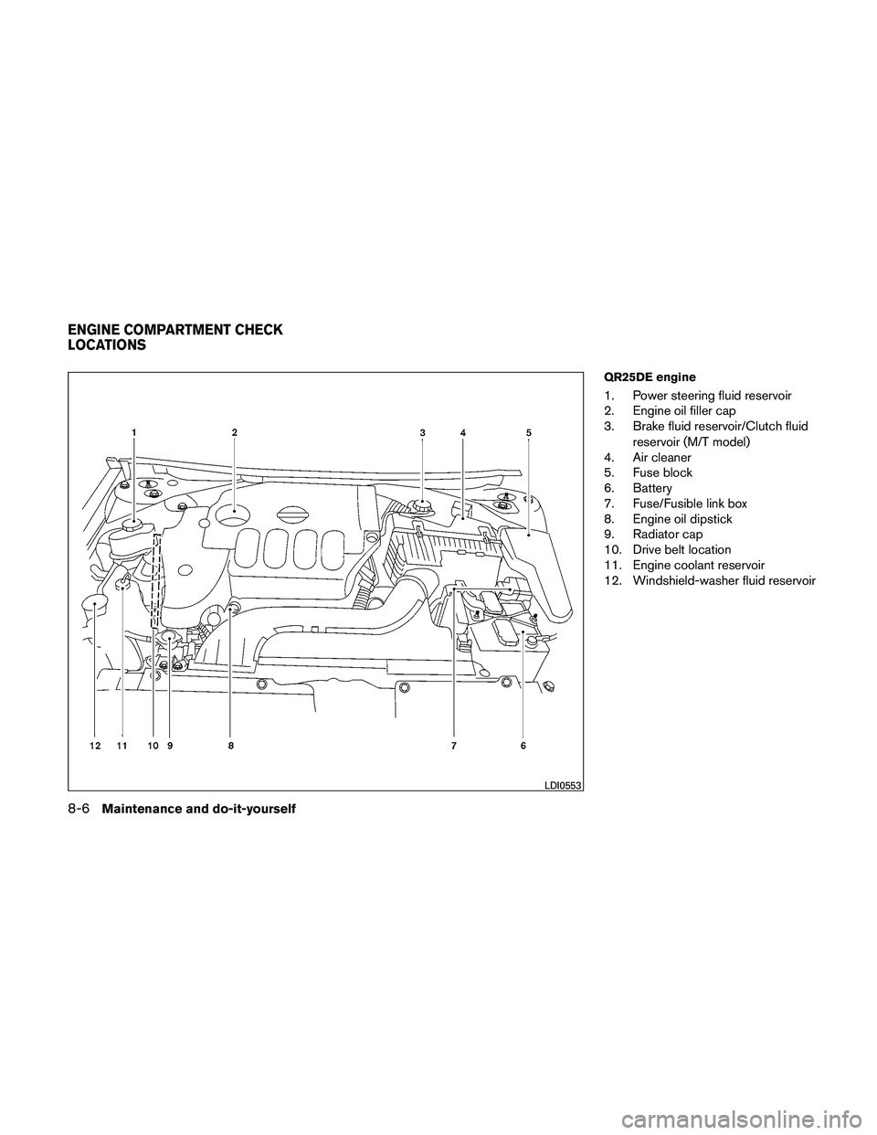 NISSAN ALTIMA 2011  Owners Manual QR25DE engine
1. Power steering fluid reservoir
2. Engine oil filler cap
3. Brake fluid reservoir/Clutch fluidreservoir (M/T model)
4. Air cleaner
5. Fuse block
6. Battery
7. Fuse/Fusible link box
8. 
