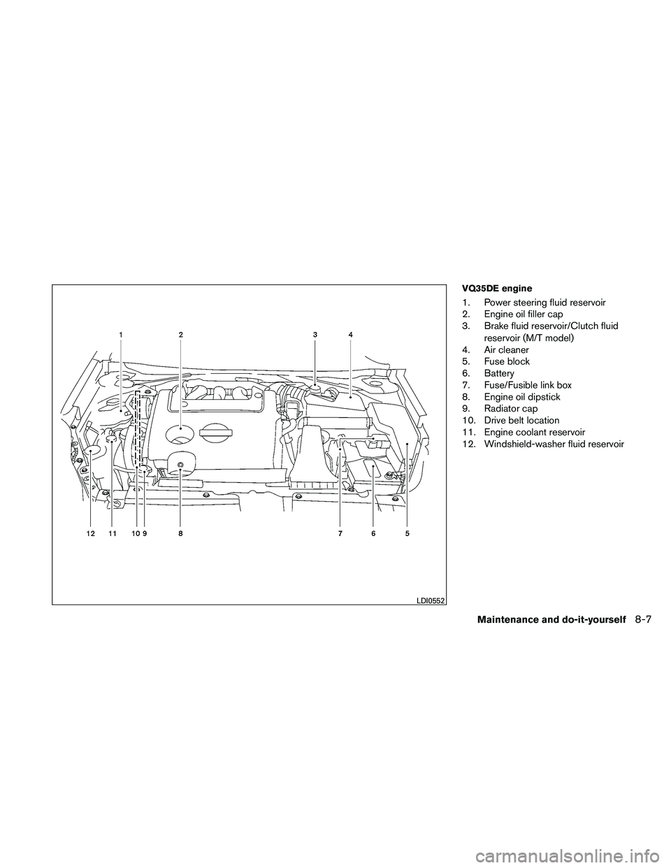 NISSAN ALTIMA 2011  Owners Manual VQ35DE engine
1. Power steering fluid reservoir
2. Engine oil filler cap
3. Brake fluid reservoir/Clutch fluidreservoir (M/T model)
4. Air cleaner
5. Fuse block
6. Battery
7. Fuse/Fusible link box
8. 