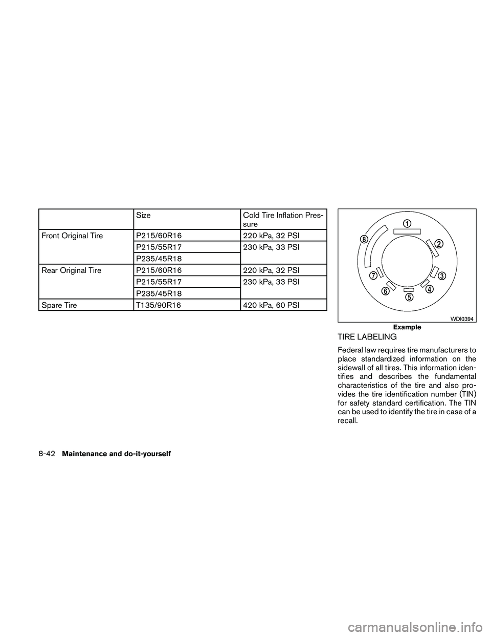 NISSAN ALTIMA 2011  Owners Manual SizeCold Tire Inflation Pres-
sure
Front Original Tire P215/60R16 220 kPa, 32 PSI
P215/55R17 230 kPa, 33 PSI
P235/45R18
Rear Original Tire P215/60R16 220 kPa, 32 PSI
P215/55R17 230 kPa, 33 PSI
P235/45