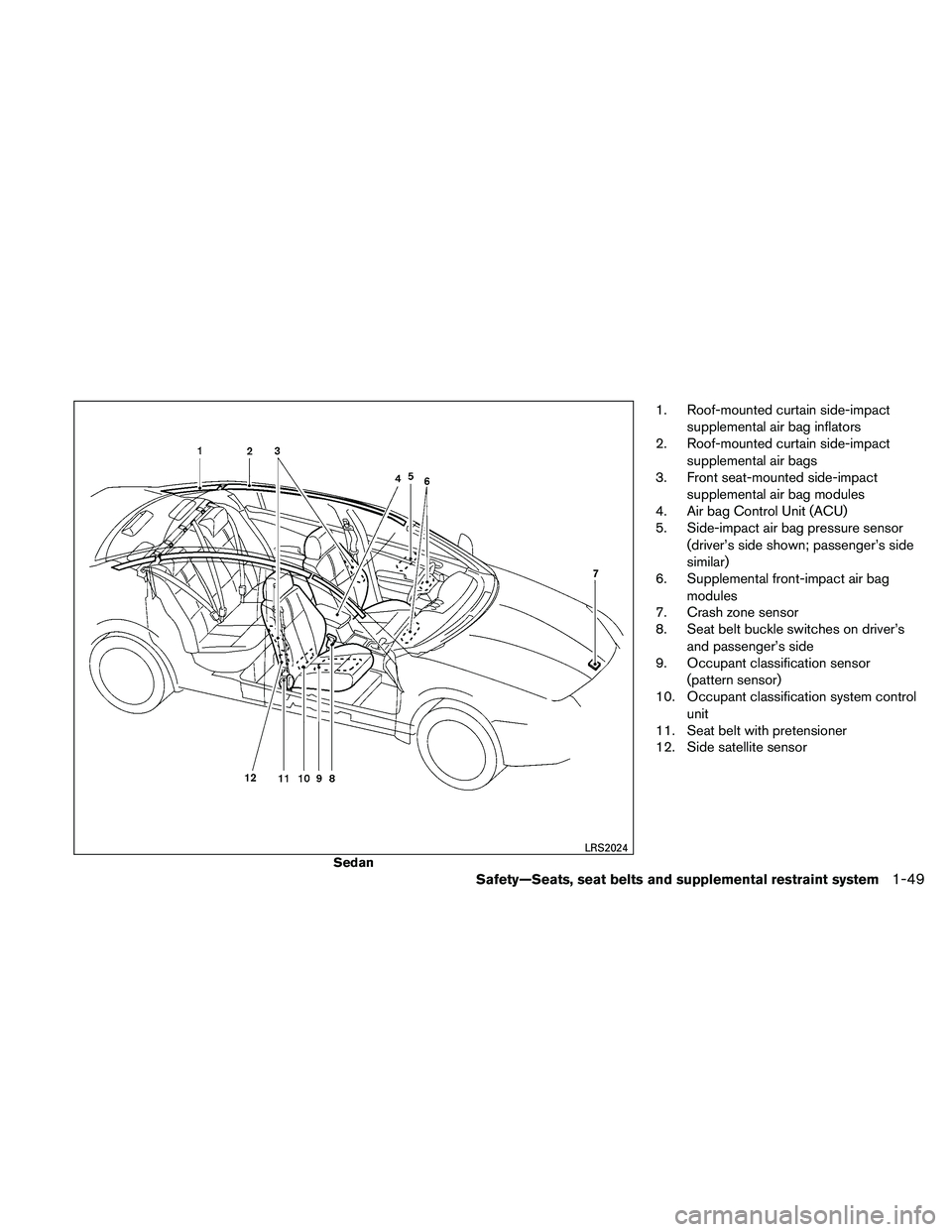 NISSAN ALTIMA 2011 Repair Manual 1. Roof-mounted curtain side-impactsupplemental air bag inflators
2. Roof-mounted curtain side-impact
supplemental air bags
3. Front seat-mounted side-impact
supplemental air bag modules
4. Air bag Co NISSAN ALTIMA 2011 Repair Manual 1. Roof-mounted curtain side-impactsupplemental air bag inflators
2. Roof-mounted curtain side-impact
supplemental air bags
3. Front seat-mounted side-impact
supplemental air bag modules
4. Air bag Co
