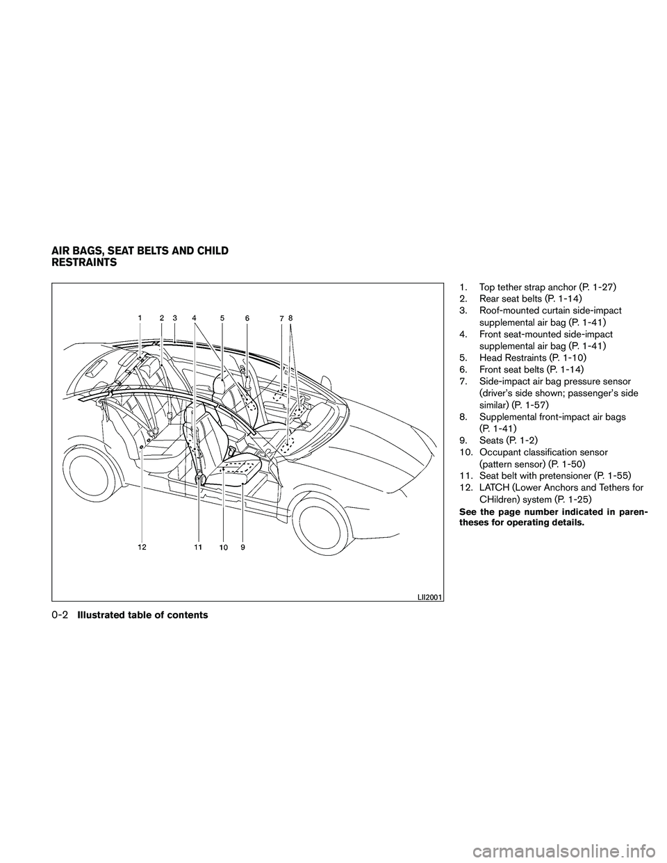 NISSAN ALTIMA 2011  Owners Manual 1. Top tether strap anchor (P. 1-27)
2. Rear seat belts (P. 1-14)
3. Roof-mounted curtain side-impactsupplemental air bag (P. 1-41)
4. Front seat-mounted side-impact
supplemental air bag (P. 1-41)
5. 