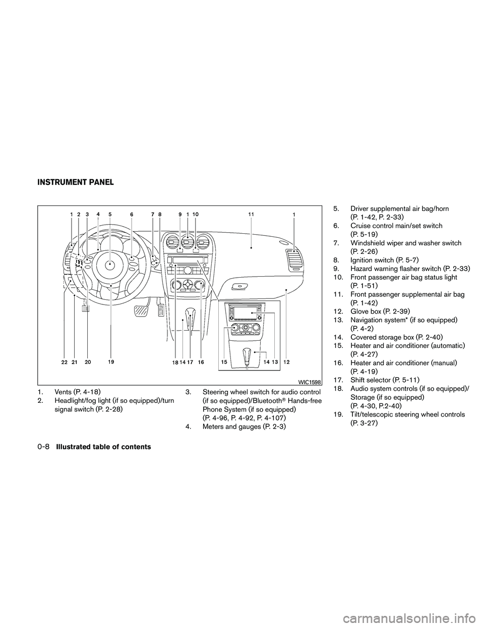 NISSAN ALTIMA 2010 User Guide 1. Vents (P. 4-18)
2. Headlight/fog light (if so equipped)/turnsignal switch (P. 2-28) 3. Steering wheel switch for audio control
(if so equipped)/Bluetooth Hands-free
Phone System (if so equipped)
(