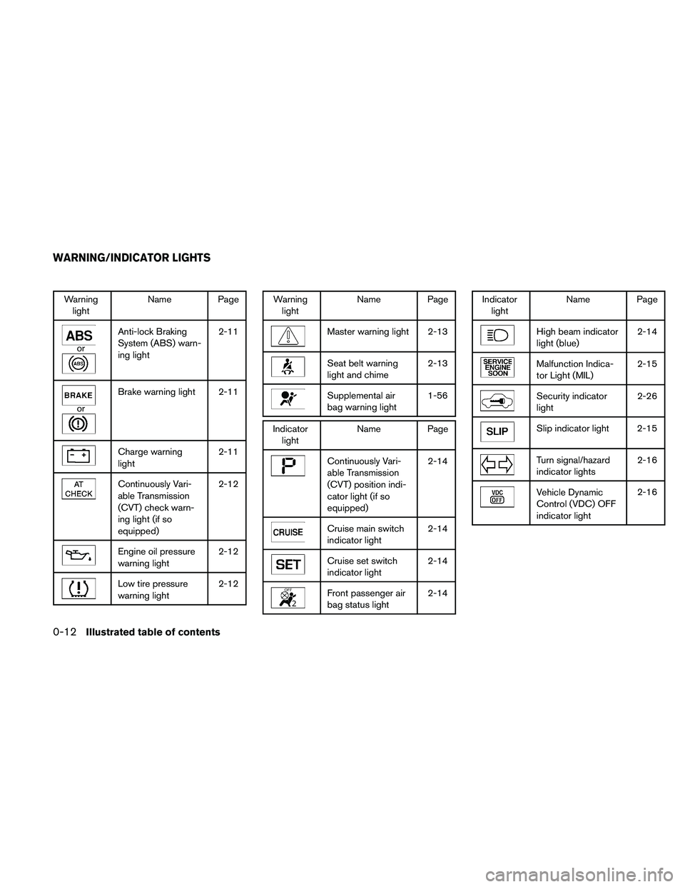 NISSAN ALTIMA 2010 User Guide Warninglight Name Page 