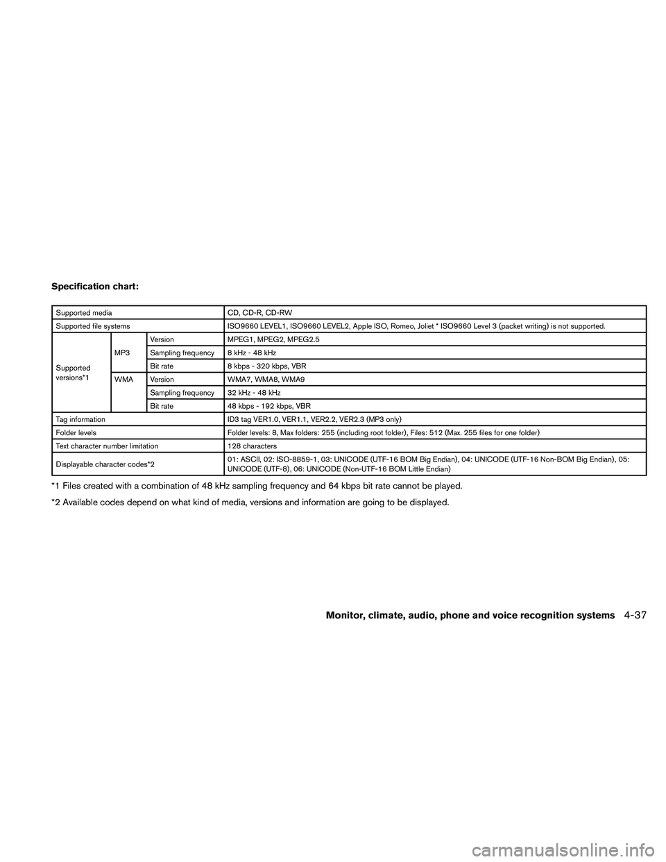 NISSAN ALTIMA 2010  Owners Manual Specification chart: 