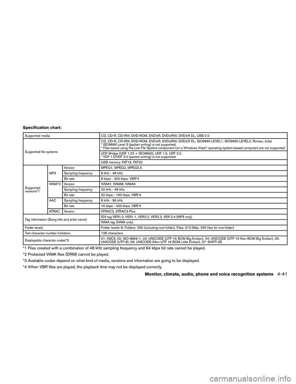 NISSAN ALTIMA 2010  Owners Manual Specification chart: 