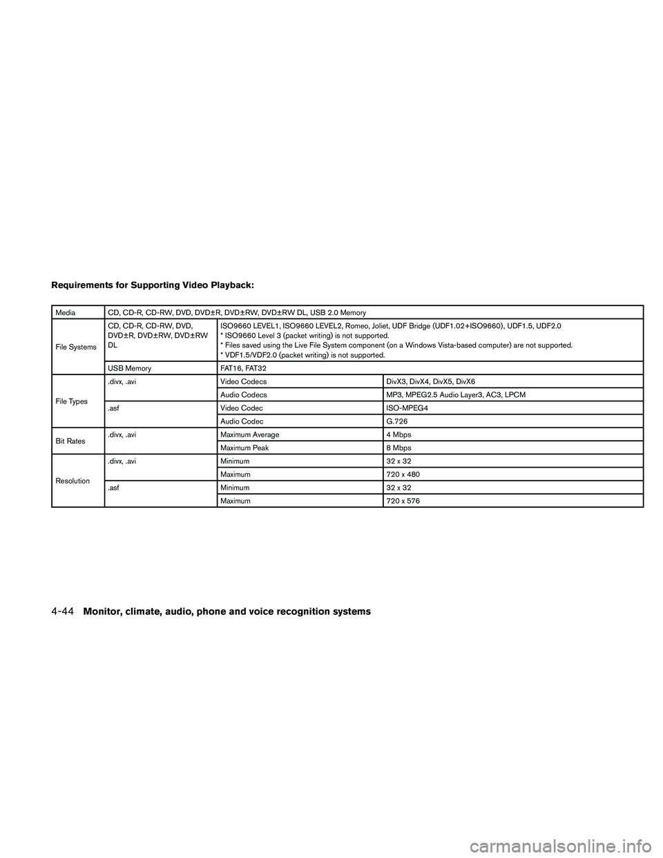 NISSAN ALTIMA 2010  Owners Manual Requirements for Supporting Video Playback: 
