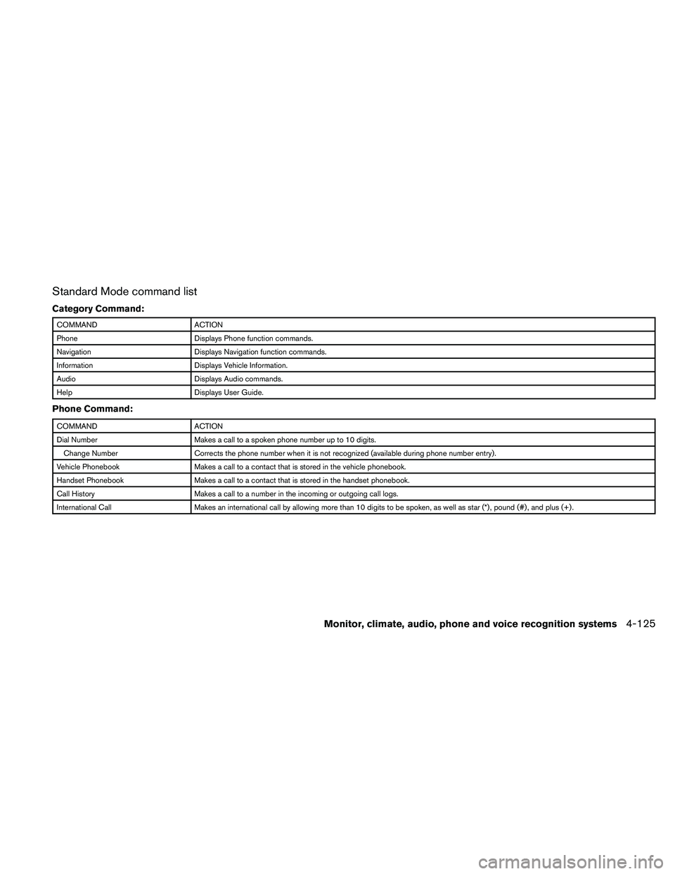 NISSAN ALTIMA 2010  Owners Manual Standard Mode command list
Category Command: 