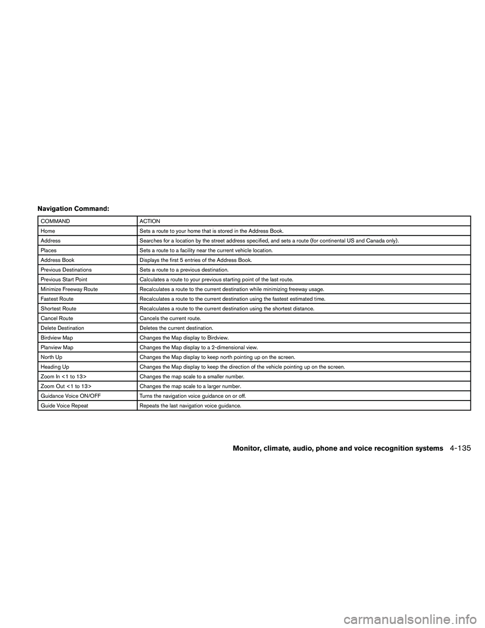 NISSAN ALTIMA 2010  Owners Manual Navigation Command: 