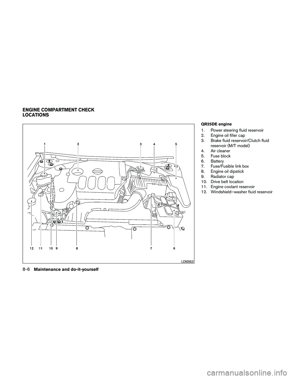 NISSAN ALTIMA 2010 Owners Manual QR25DE engine
1. Power steering fluid reservoir
2. Engine oil filler cap
3. Brake fluid reservoir/Clutch fluidreservoir (M/T model)
4. Air cleaner
5. Fuse block
6. Battery
7. Fuse/Fusible link box
8. NISSAN ALTIMA 2010 Owners Manual QR25DE engine
1. Power steering fluid reservoir
2. Engine oil filler cap
3. Brake fluid reservoir/Clutch fluidreservoir (M/T model)
4. Air cleaner
5. Fuse block
6. Battery
7. Fuse/Fusible link box
8.