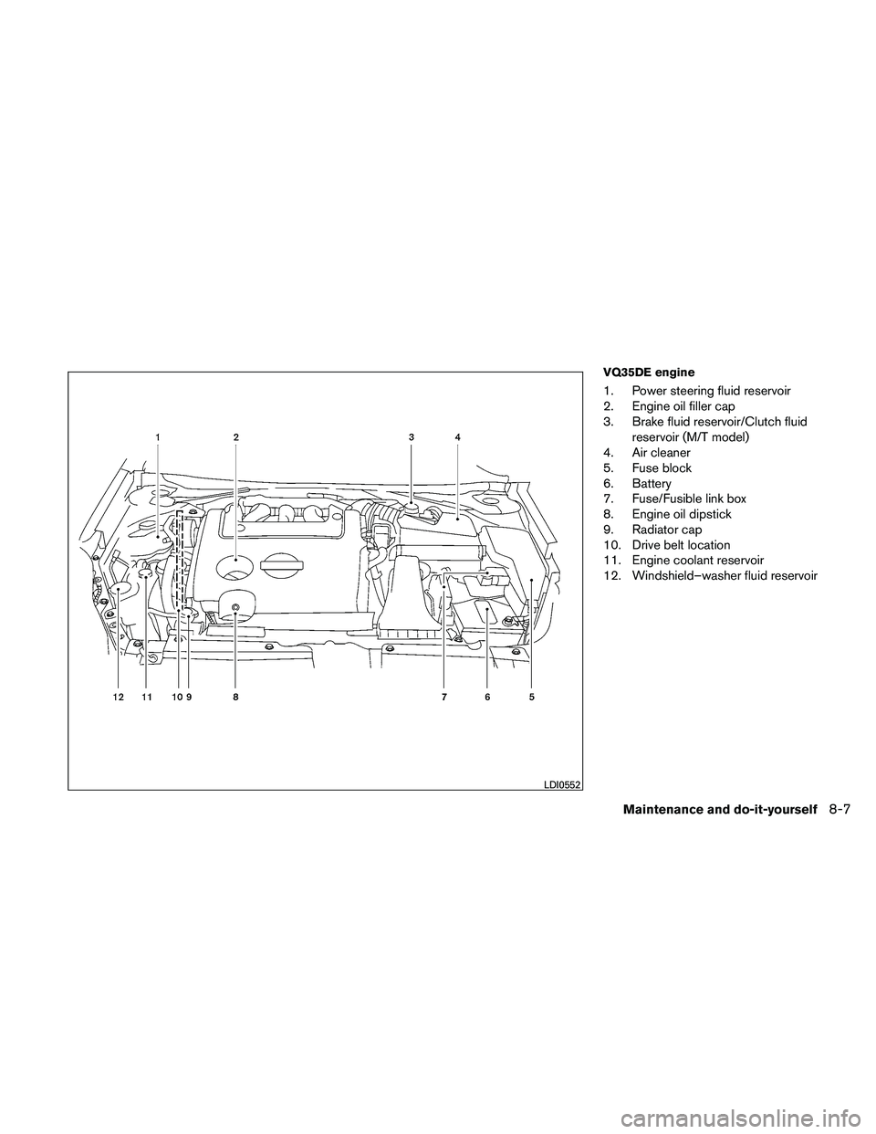 NISSAN ALTIMA 2010 Owners Manual VQ35DE engine
1. Power steering fluid reservoir
2. Engine oil filler cap
3. Brake fluid reservoir/Clutch fluidreservoir (M/T model)
4. Air cleaner
5. Fuse block
6. Battery
7. Fuse/Fusible link box
8. NISSAN ALTIMA 2010 Owners Manual VQ35DE engine
1. Power steering fluid reservoir
2. Engine oil filler cap
3. Brake fluid reservoir/Clutch fluidreservoir (M/T model)
4. Air cleaner
5. Fuse block
6. Battery
7. Fuse/Fusible link box
8.