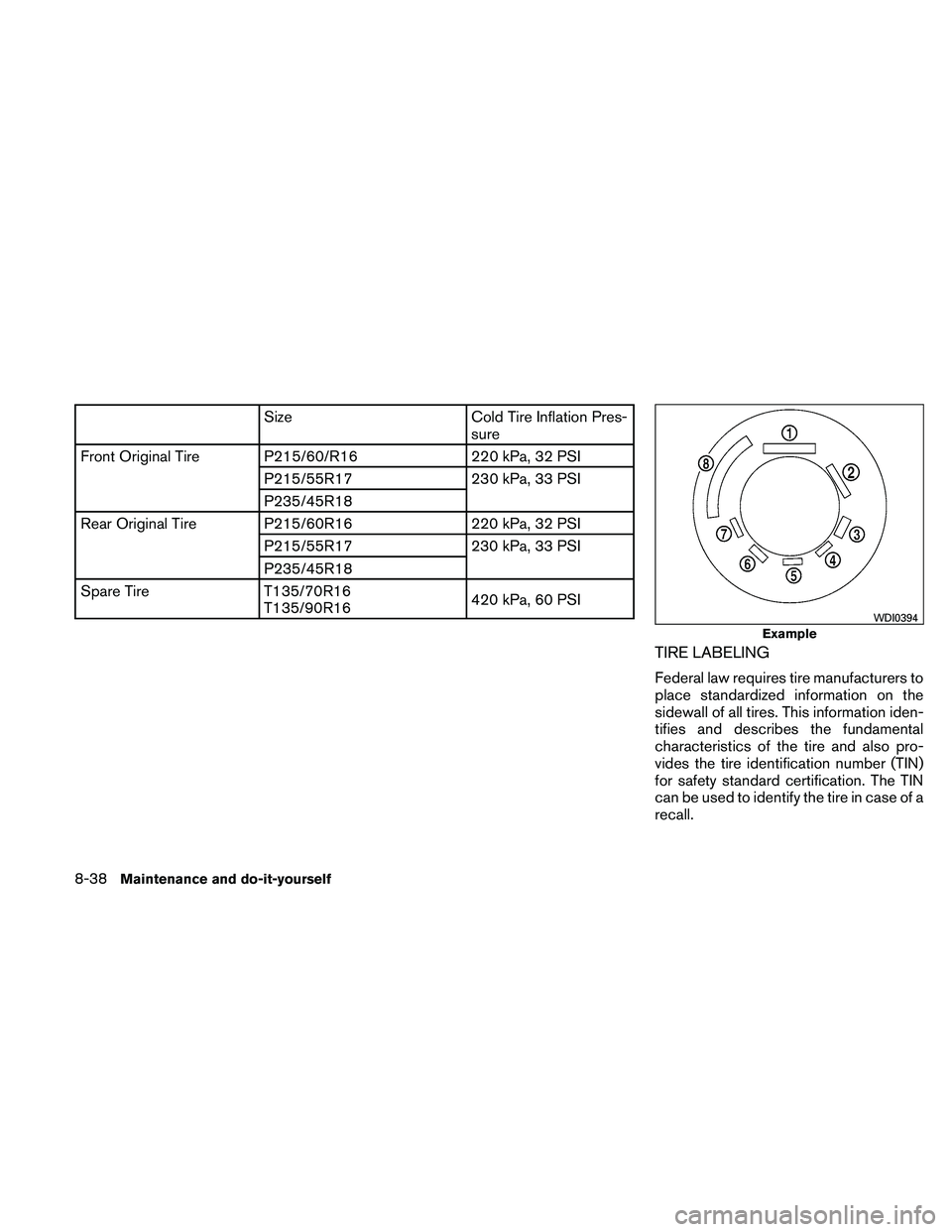 NISSAN ALTIMA 2010  Owners Manual SizeCold Tire Inflation Pres-
sure
Front Original Tire P215/60/R16 220 kPa, 32 PSI
P215/55R17 230 kPa, 33 PSI
P235/45R18
Rear Original Tire P215/60R16 220 kPa, 32 PSI
P215/55R17 230 kPa, 33 PSI
P235/4