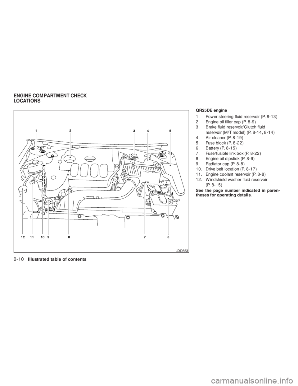 NISSAN ALTIMA 2009 User Guide 