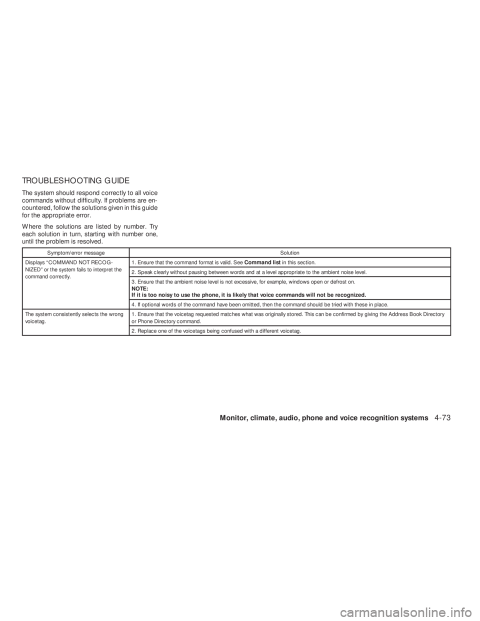 NISSAN ALTIMA 2009 Owners Manual Symptom/error messageSolution
Displays “COMMAND NOT RECOG-
NIZED” or the system fails to interpret the
command correctly.1. Ensure that the command format is valid. SeeCommand listin this section. NISSAN ALTIMA 2009 Owners Manual Symptom/error messageSolution
Displays “COMMAND NOT RECOG-
NIZED” or the system fails to interpret the
command correctly.1. Ensure that the command format is valid. SeeCommand listin this section.