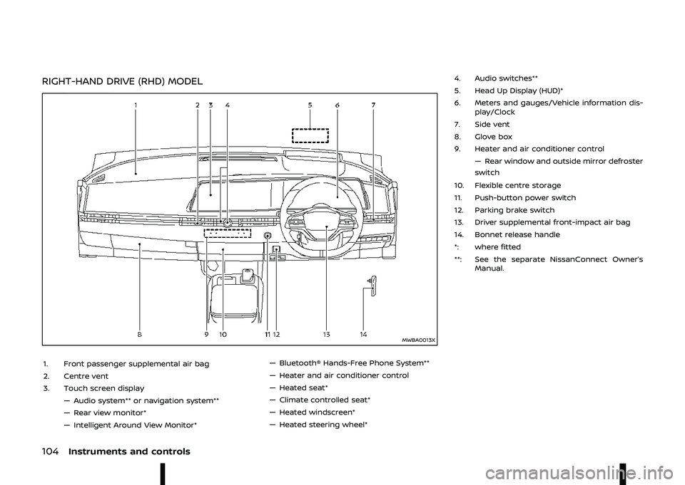 NISSAN ARIYA 2023  Owners Manual 		 	 
	

90@;\b;3 90 *9;+ =<\b

\b\
\b	\b	
\b
	\

7
\fB
- #"  ,    "  /,
-  "   "
\f- #% %   !
