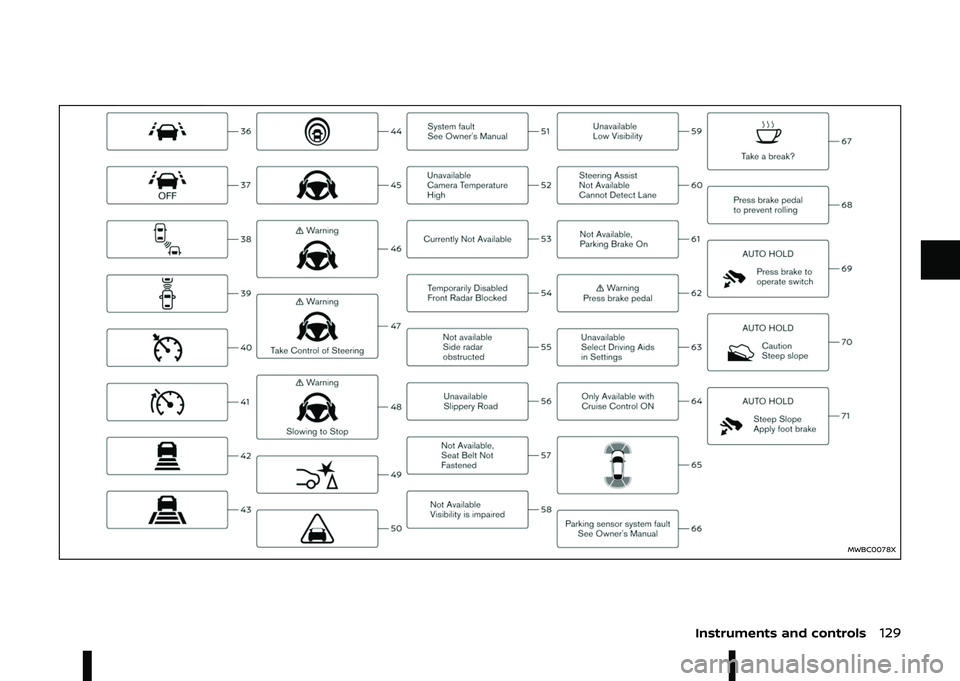 NISSAN ARIYA 2023  Owners Manual 7
	B
		 	 
	

  