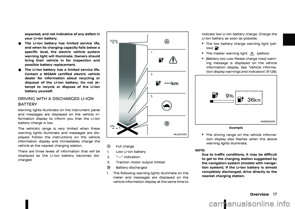 NISSAN ARIYA 2023 Owners Manual / 	 	
 	 
\f 	
 \f 	


 ,-
	 

* $ ,-
	 
    \f/
	 	  	 
 \f 
 
\f /   