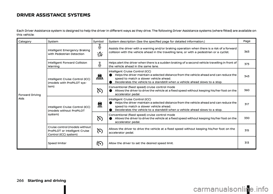 NISSAN ARIYA 2023  Owners Manual %	 	 	
\b	\f	\f\b		\
\b\f\b\b	

\f\
%   "%  $"   ! , ! "#   "  !   !&&  " $  " $ ! -   &##,   