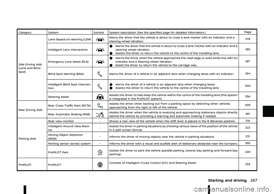 NISSAN ARIYA 2023  Owners Manual " ,#$4$"  4$/# 4$"  ! %"# *4   "   %& ! ,  &# ! " ! &#"#-+ ., 
4!  , !
*<  ! 
!
4#"+ <   "  7, *<7+
7 "  !  "" "   %  