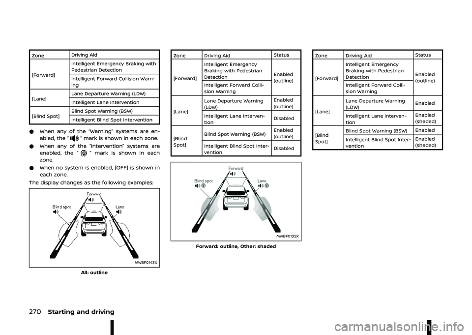 NISSAN ARIYA 2023  Owners Manual %	 	 	
Y# , !
M#!N 0" , "  , %$ 
), "
. ! "  " %"#
0" , " #! ## 7\b
,
M< N <   "  7, *<7+
0" , " <  