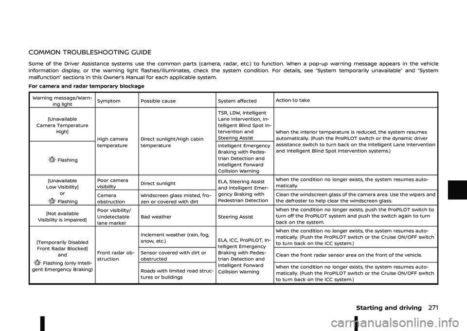 NISSAN ARIYA 2023  Owners Manual ==3 9=?
<4;==03@ @?0\b



\b
\
\b
\b	
\b
\
4#  #& "    "%  $"    "  %## " *% 1 !1  "%-+ "# &%"#- 7   #\b , 