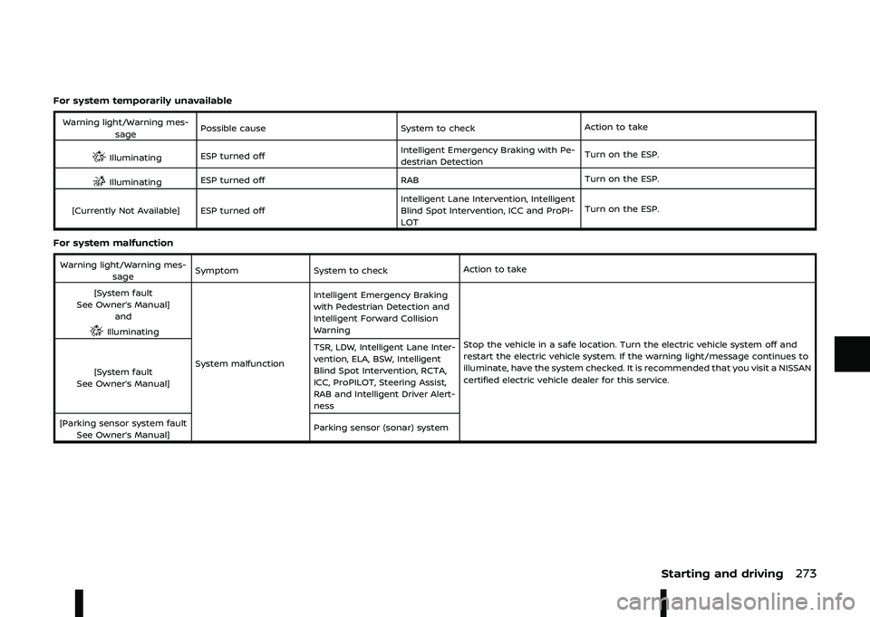 NISSAN ARIYA 2023  Owners Manual &
 
 

 	
7, ,"57,  \b,  .#/  % 
4$"  "# % %)%"# "# ") 
0",4. " ! #&& 0" , "  , %$ 
), " . \b
! "  " %"#