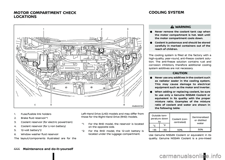 NISSAN ARIYA 2023  Owners Manual 			 	 
--

\f
\b\f\b\f\
\b
\b	
\b	
\

7
B
-  5&/  ) #! 
- 
)  &!   #G
\f- ##"   # *&#   %"% # "